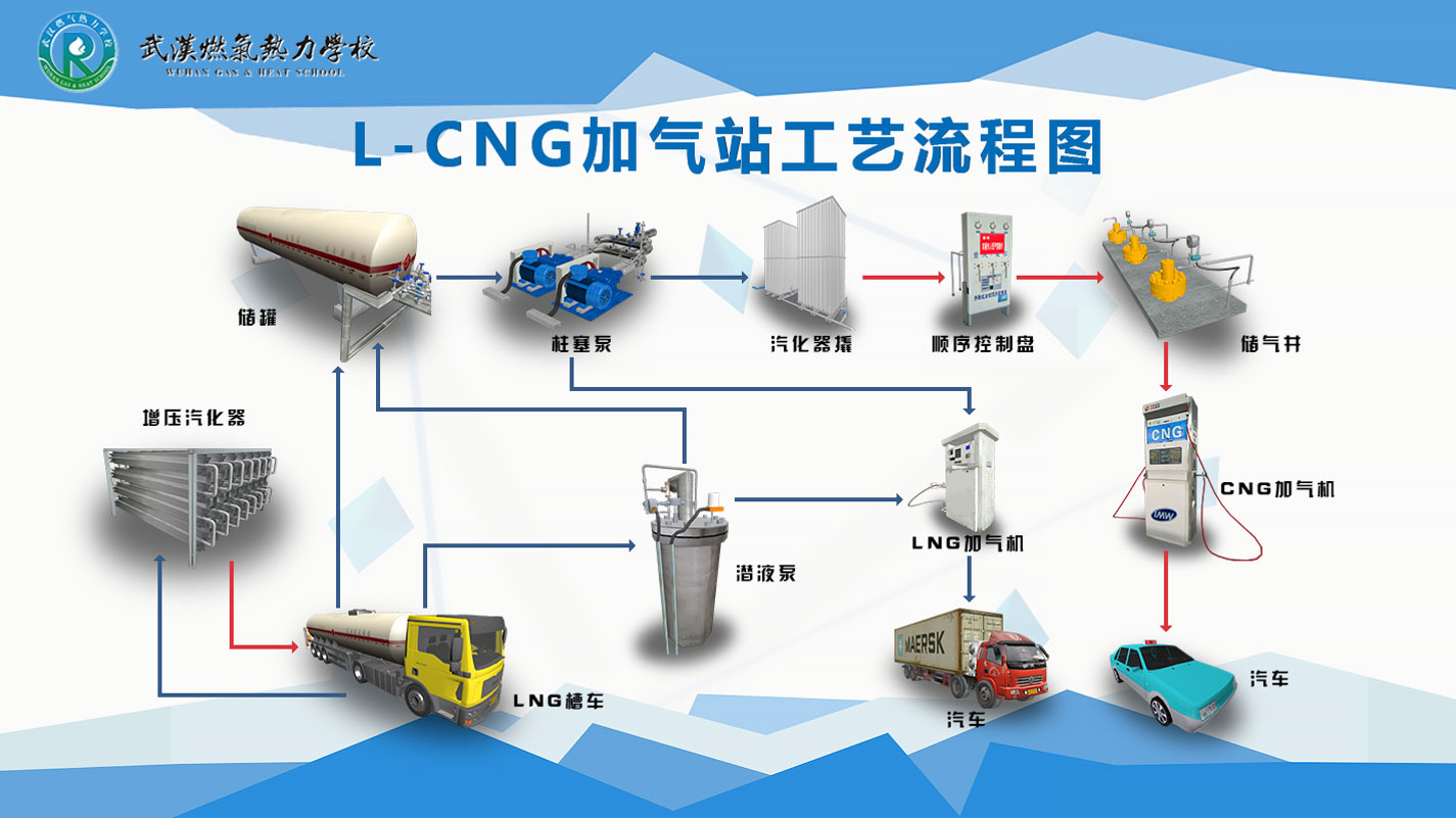 L-CNG加气站工艺流程.jpg