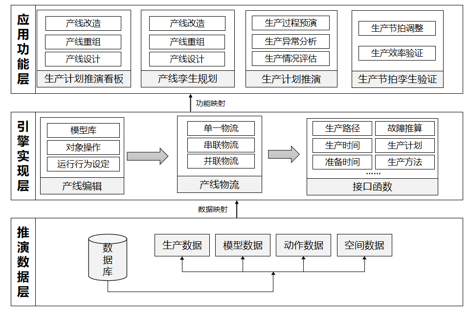 立库推演系统产品架构图