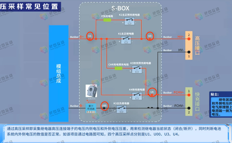 高压采样&继电器类故障诊断维修