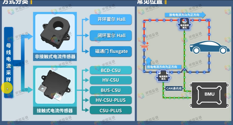 电流采样故障诊断维修认知界面