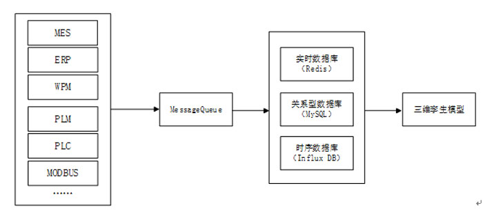 数据存储与调用