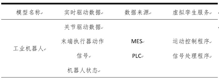 工业机器人数字孪生