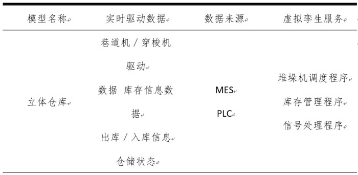 立体仓库数字孪生