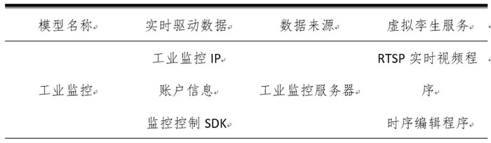 工业监控数字孪生