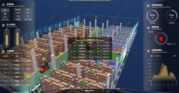 货物位置,货物信息,货架信息等可视化管理