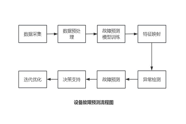w88win中文手机版水厂系统架构