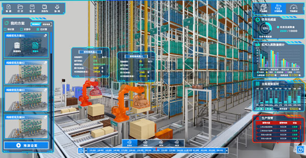 智慧仓储数字孪生系统的运输方案优化