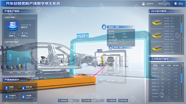 汽车制造数字孪生系统建设内容