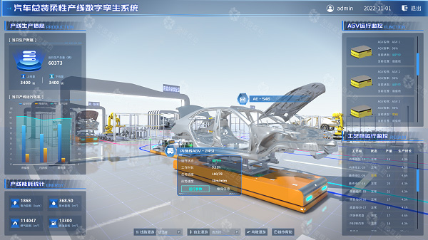 数字孪生汽车生产线建设方案