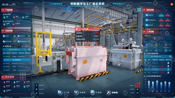 热轧生产数字孪生智能平台建设内容