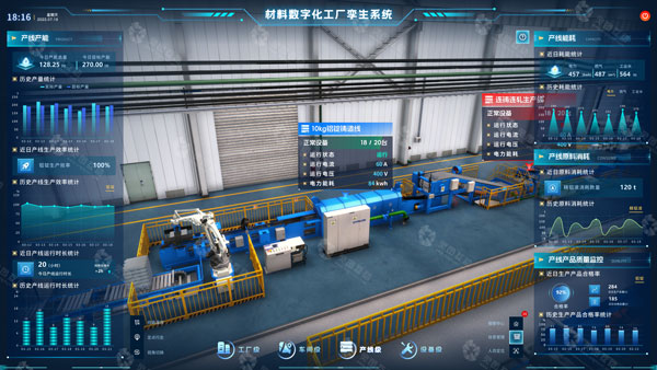 高纯铝基材料产业化生产基地数字孪生项目