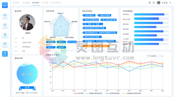 虚拟仿真实验教学管理平台功能
