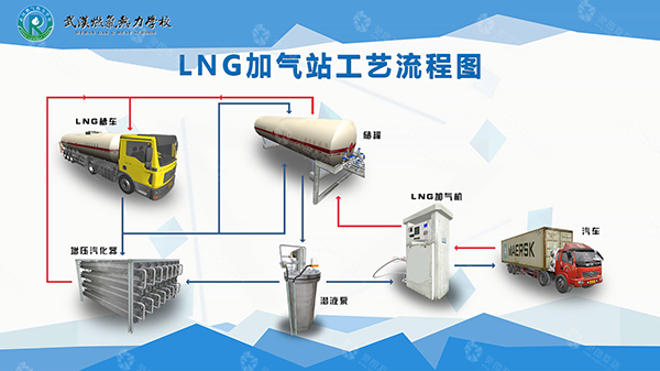 LNG refueling station.jpg