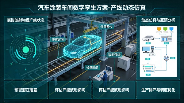 Automobile painting workshop digital twin-3.jpg