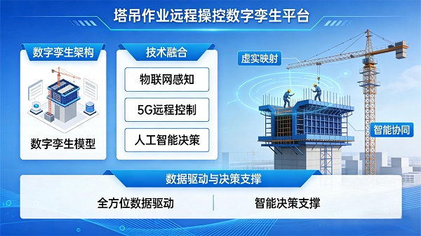 Tower crane digital twin-2.jpg